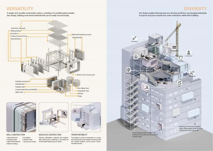 BIM Architecture | The Future of Residential Buildings - Before and After the Pandemic | 2021 Paper Residential Building International Competition Results