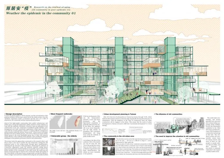 BIM Architecture | The Future of Residential Buildings - Before and After the Pandemic | 2021 Paper Residential Building International Competition Results
