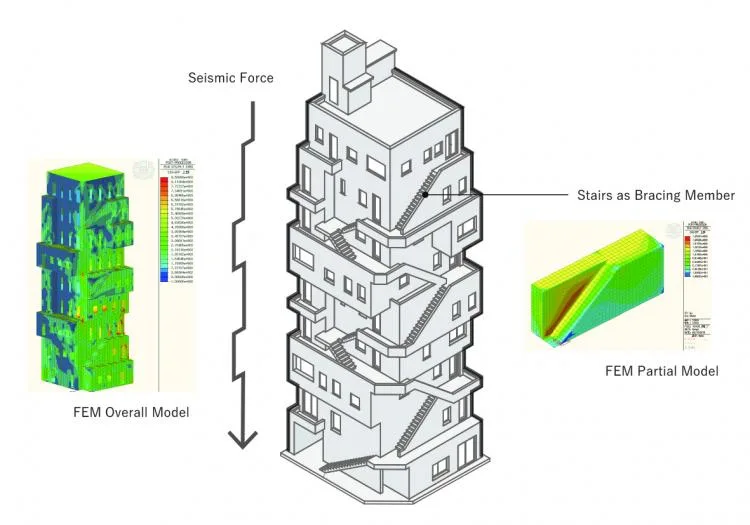BIM Architecture | Arakawa Building, a residential and office building with overlapping staircases in a pure 'concave' shape/daily construction design
