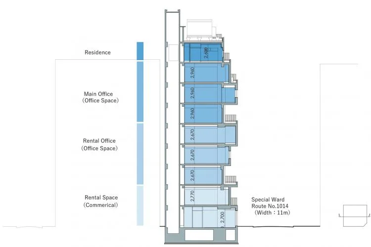 BIM Architecture | Arakawa Building, a residential and office building with overlapping staircases in a pure 'concave' shape/daily construction design
