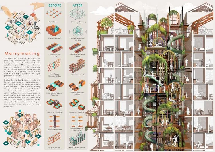 BIM Architecture | The Future of Residential Buildings - Before and After the Pandemic | 2021 Paper Residential Building International Competition Results