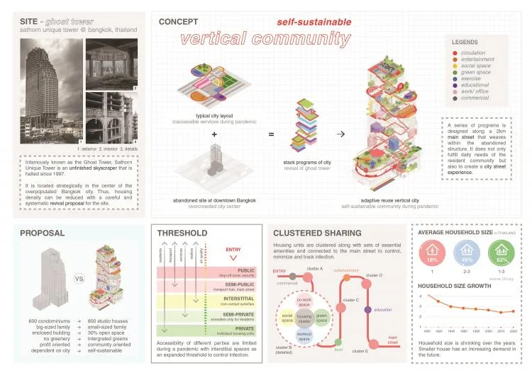 BIM Architecture | The Future of Residential Buildings - Before and After the Pandemic | 2021 Paper Residential Building International Competition Results