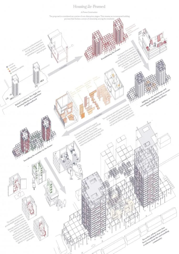 BIM Architecture | The Future of Residential Buildings - Before and After the Pandemic | 2021 Paper Residential Building International Competition Results