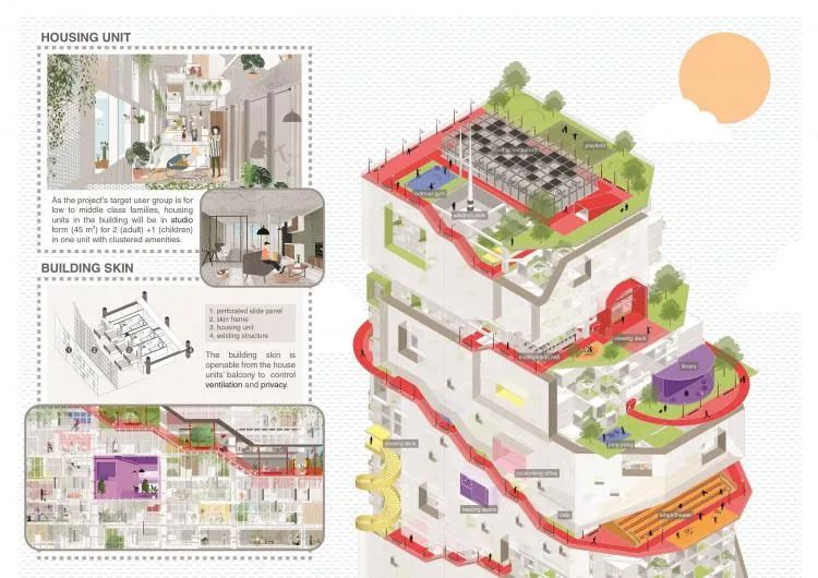 BIM Architecture | The Future of Residential Buildings - Before and After the Pandemic | 2021 Paper Residential Building International Competition Results
