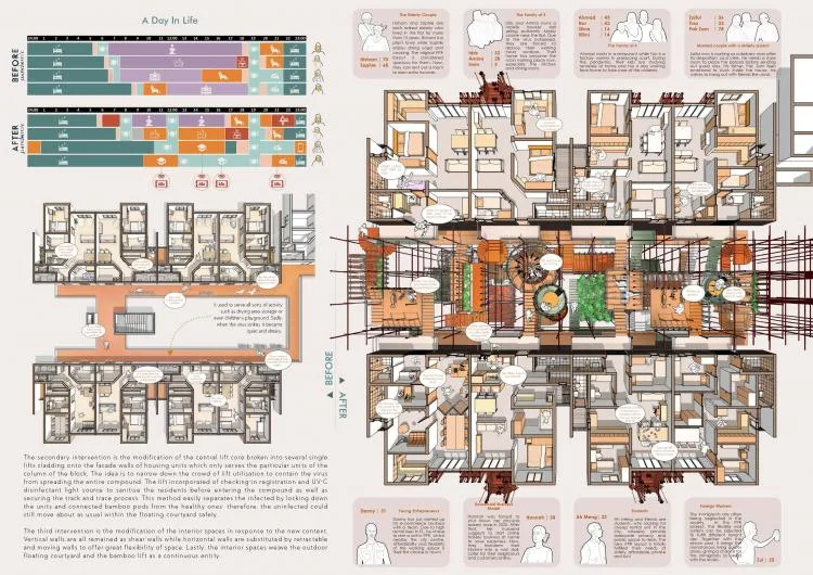 BIM Architecture | The Future of Residential Buildings - Before and After the Pandemic | 2021 Paper Residential Building International Competition Results