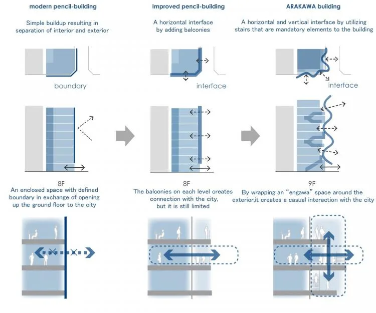 BIM Architecture | Arakawa Building, a residential and office building with overlapping staircases in a pure 'concave' shape/daily construction design