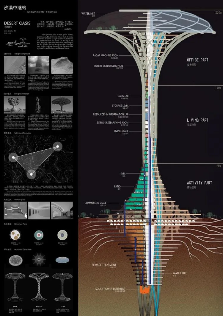 BIM Architecture | A third year project from the Department of Architecture at Zhejiang University, with each display board comparable to a movie poster