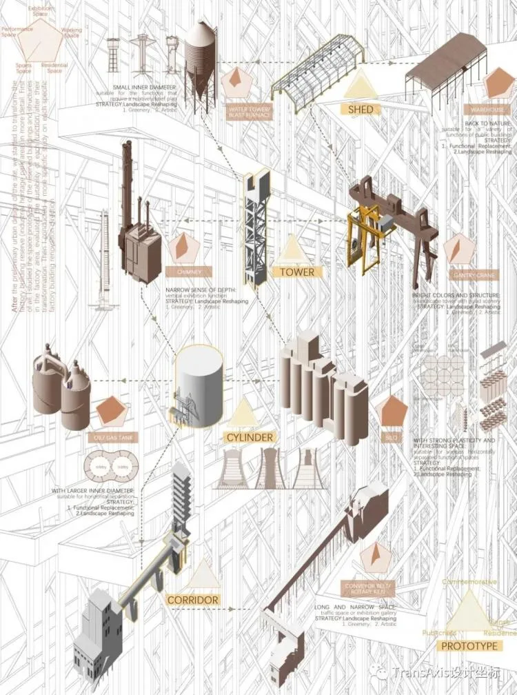 BIM Architecture | Tongji Architecture's Renovation Team Reshapes Industrial Heritage: Stunning Transformation of Shanghai Cement Plant, A Splendid Scroll of Beauty Completed with a Feast!