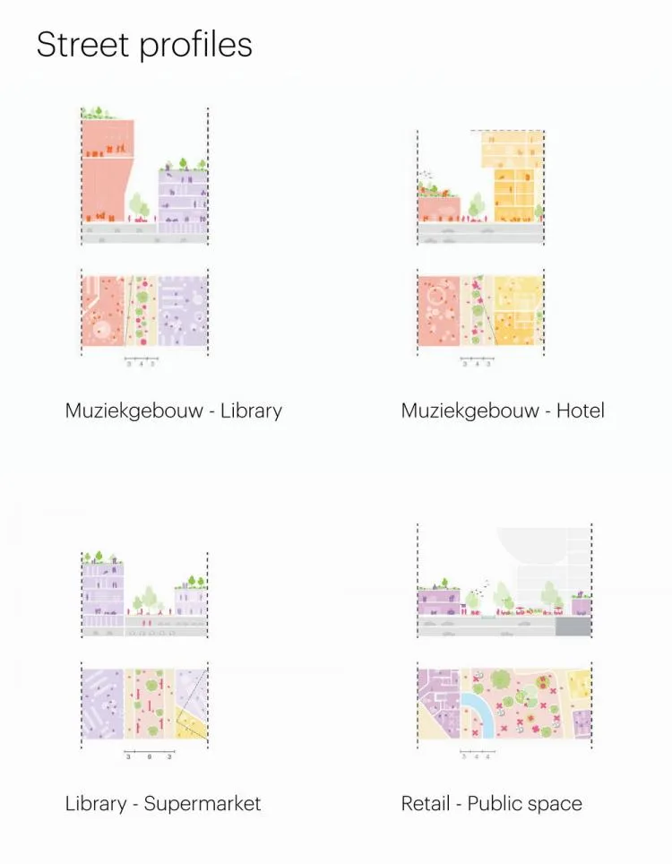 BIM Architecture | Injecting Culture into Commercial Bodies: MVRDV's Heuvel Shopping Center Renovation