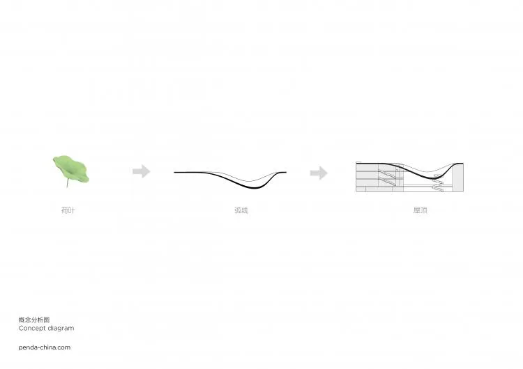 BIM Architecture | Penda China's New Work: Zhuhai's New Landmark 'Lotus'