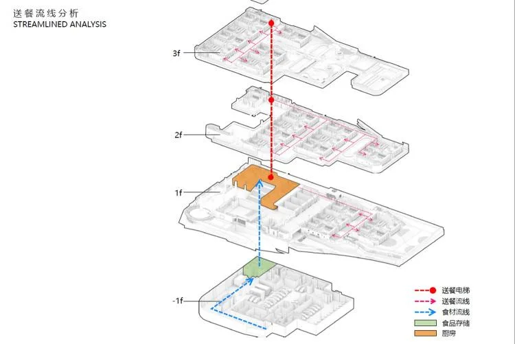 BIM Architecture | Moss Garden Bonsai: Shenzhen Bay First Kindergarten/Shenzhen Tianhua