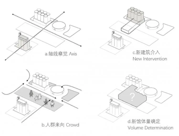 BIM Architecture | Tongji Architecture's Renovation Team Reshapes Industrial Heritage: Stunning Transformation of Shanghai Cement Plant, A Splendid Scroll of Beauty Completed with a Feast!