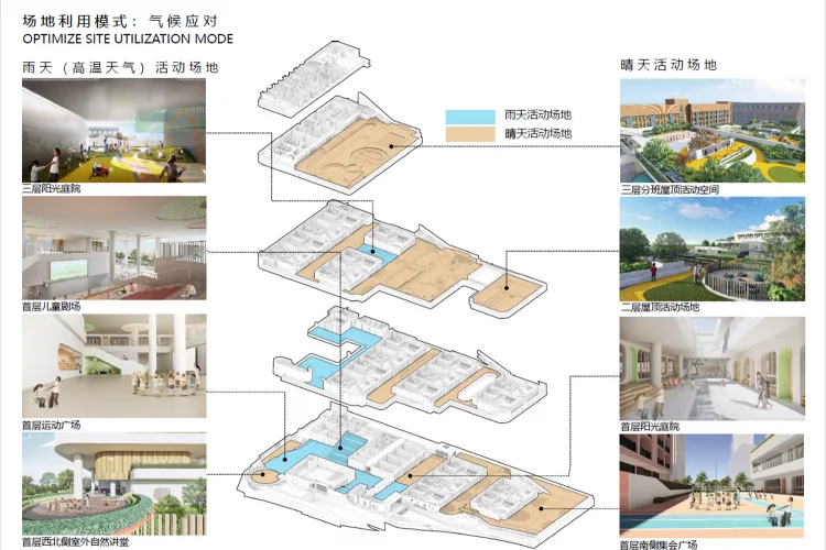 BIM Architecture | Moss Garden Bonsai: Shenzhen Bay First Kindergarten/Shenzhen Tianhua
