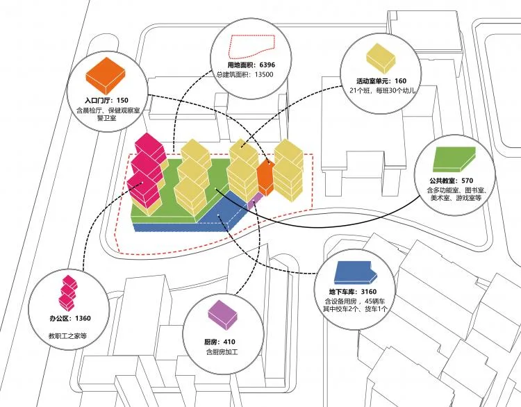 BIM Architecture | Moss Garden Bonsai: Shenzhen Bay First Kindergarten/Shenzhen Tianhua