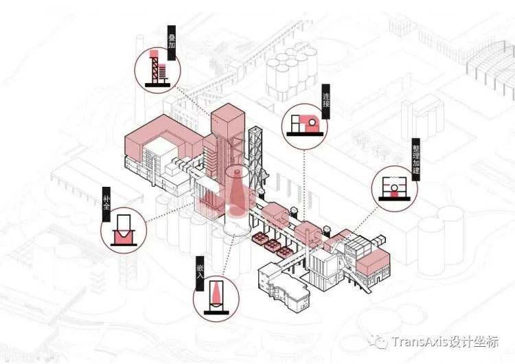 BIM Architecture | Tongji Architecture's Renovation Team Reshapes Industrial Heritage: Stunning Transformation of Shanghai Cement Plant, A Splendid Scroll of Beauty Completed with a Feast!