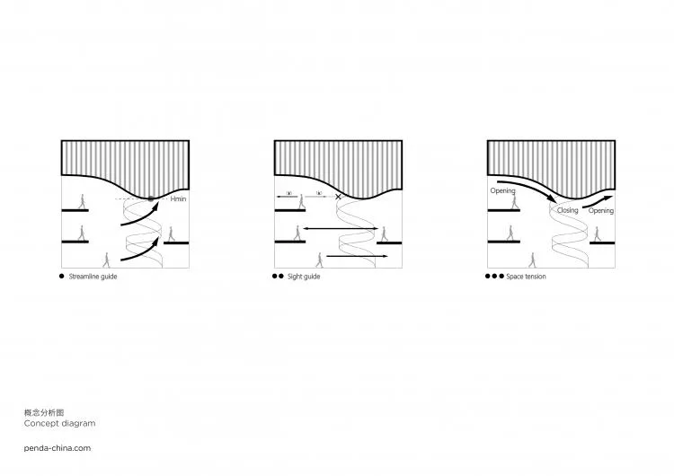 BIM Architecture | Penda China's New Work: Zhuhai's New Landmark 'Lotus'