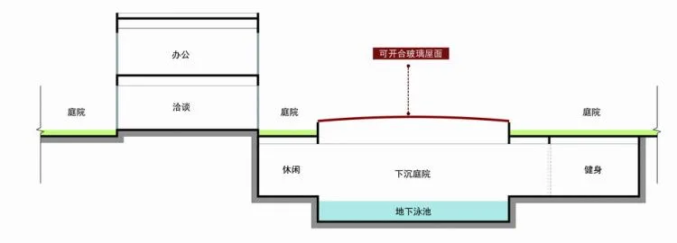 BIM architecture | How much value can design bring to a residential community/line+architectural firm gad