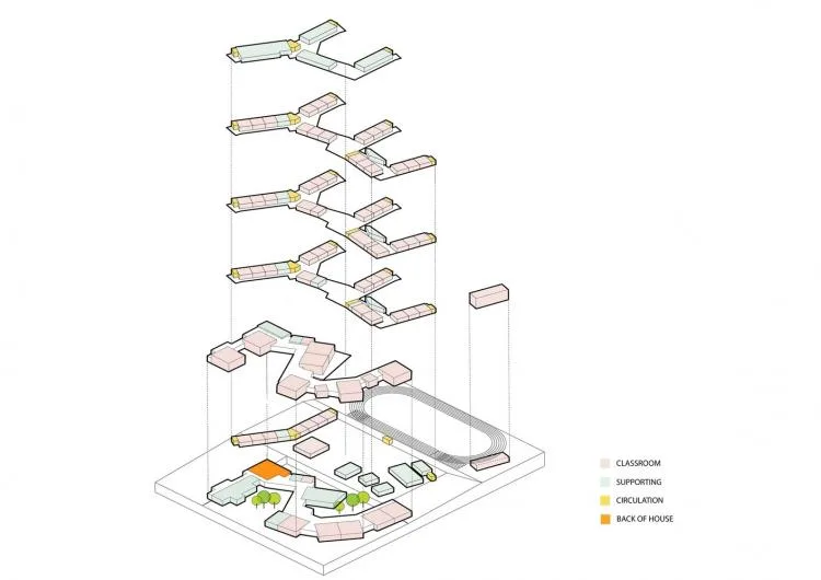 BIM Architecture | Chengdu Luhu Hamilton Primary School and Kindergarten/Non Search Architecture