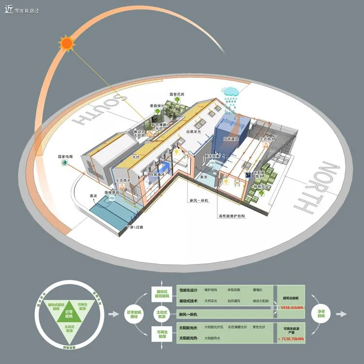 BIM Architecture | Building Carbon Neutrality - China's First Near Zero Energy Building 'Tianyou · Zero House' / Tianyou Design Group