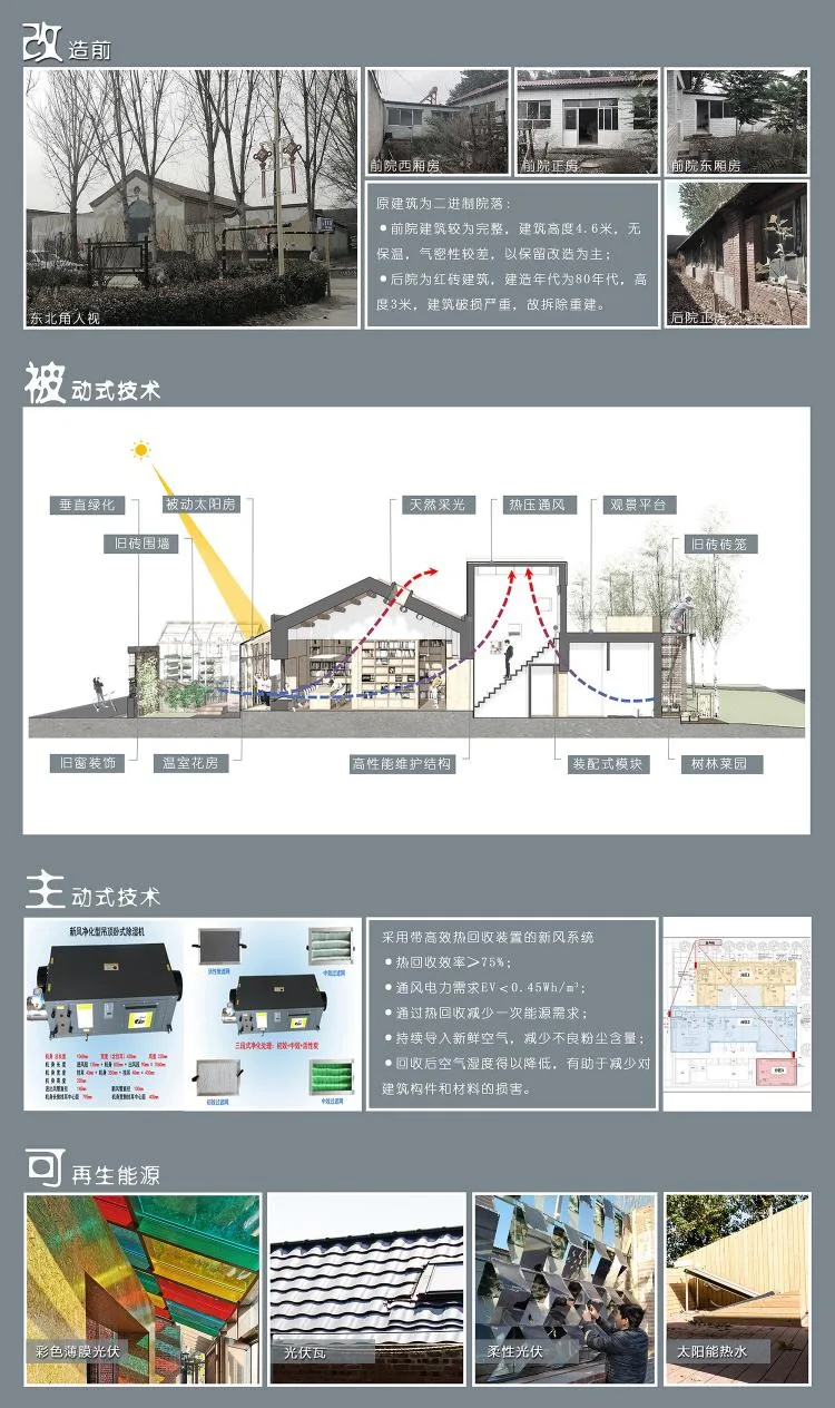BIM Architecture | Building Carbon Neutrality - China's First Near Zero Energy Building 'Tianyou · Zero House' / Tianyou Design Group