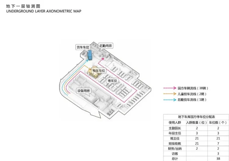 BIM Architecture | Moss Garden Bonsai: Shenzhen Bay First Kindergarten/Shenzhen Tianhua