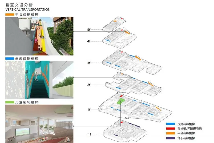 BIM Architecture | Moss Garden Bonsai: Shenzhen Bay First Kindergarten/Shenzhen Tianhua
