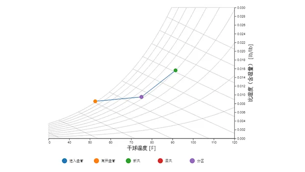 HVAC system load report