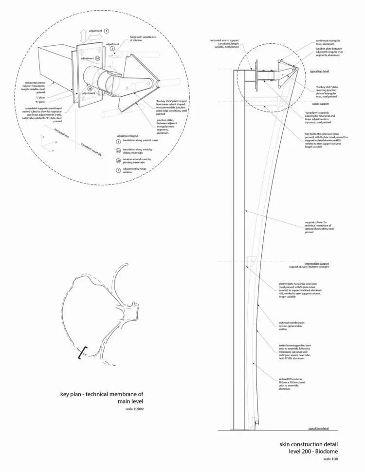 BIM Architecture | Montreal Dome Museum of Biological Sciences/Kanva