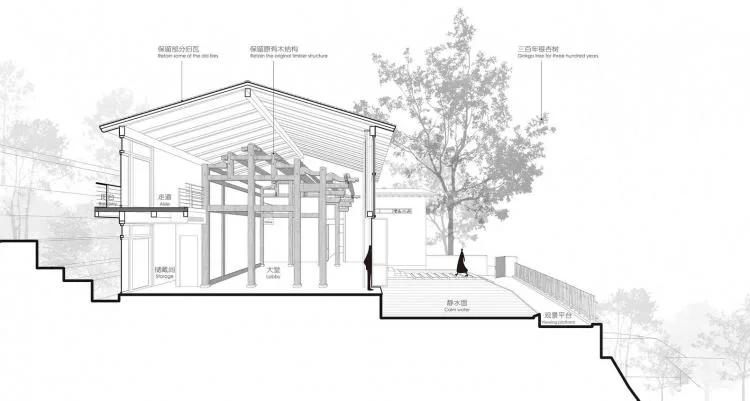 BIM Architecture | Gu Xing Shan She Homestay/Xiamen Pan Hua · Response Architecture Studio