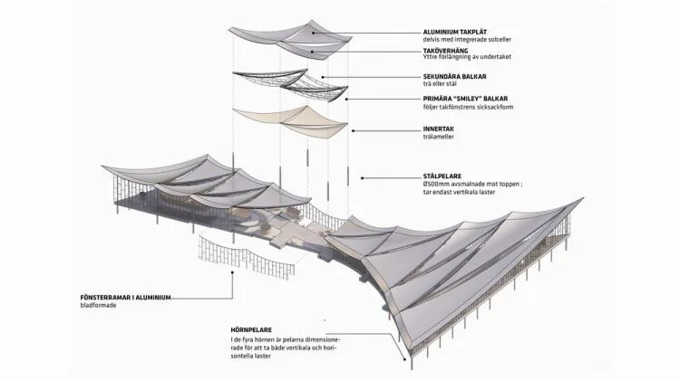 BIM Architecture | Integrated Transportation Hub/BIG with One Leaf Roof