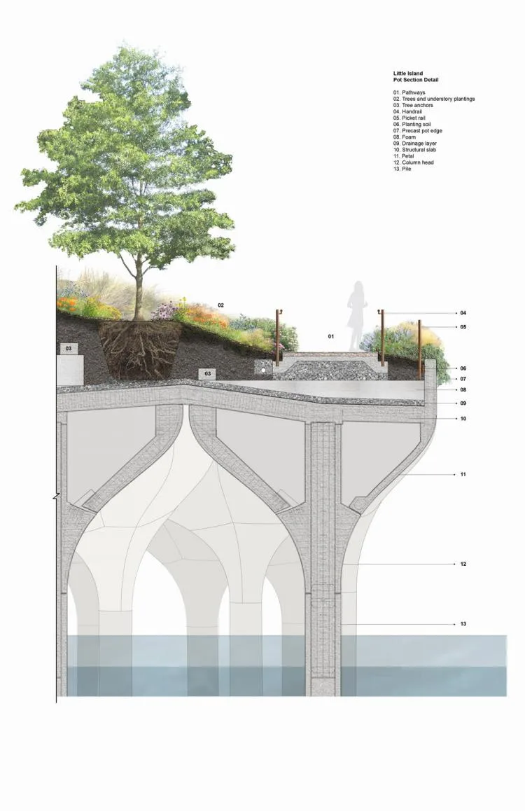 BIM Architecture | Genius Architect Heatherwick's New Work: Hudson River Island Park/Heatherwick Studio