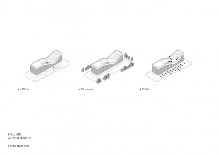 BIM Architecture | Penda China's New Work: Zhuhai's New Landmark 'Lotus'