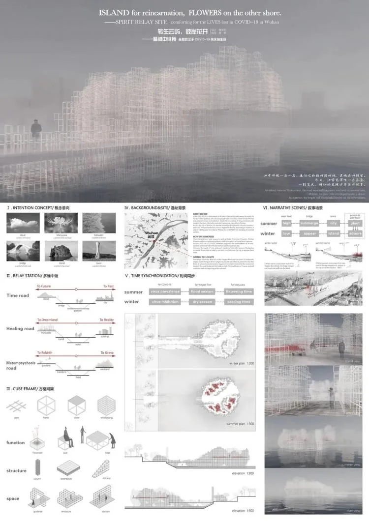BIM Architecture | A third year project from the Department of Architecture at Zhejiang University, with each display board comparable to a movie poster
