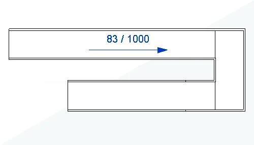 Slope annotations