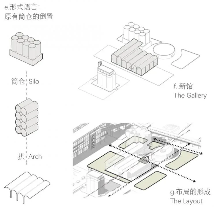 BIM Architecture | Tongji Architecture's Renovation Team Reshapes Industrial Heritage: Stunning Transformation of Shanghai Cement Plant, A Splendid Scroll of Beauty Completed with a Feast!