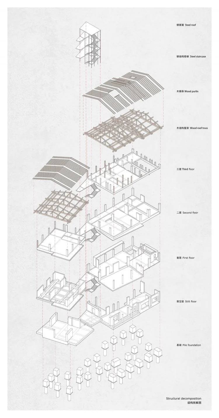 BIM Architecture | Ma'ershan Village · Linyushanfang Homestay Hotel, Zhangjiajie/Jianlin Architectural Design Firm, Hunan