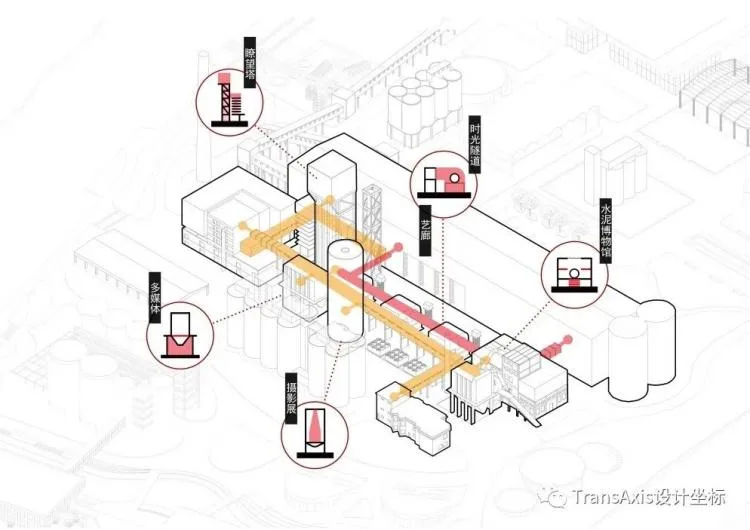 BIM Architecture | Tongji Architecture's Renovation Team Reshapes Industrial Heritage: Stunning Transformation of Shanghai Cement Plant, A Splendid Scroll of Beauty Completed with a Feast!