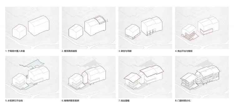 BIM Architecture | Ma'ershan Village · Linyushanfang Homestay Hotel, Zhangjiajie/Jianlin Architectural Design Firm, Hunan