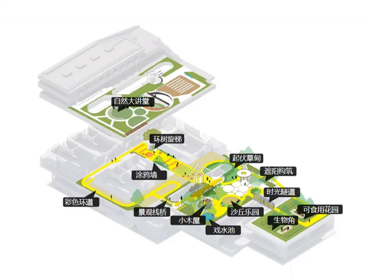BIM Architecture | Moss Garden Bonsai: Shenzhen Bay First Kindergarten/Shenzhen Tianhua