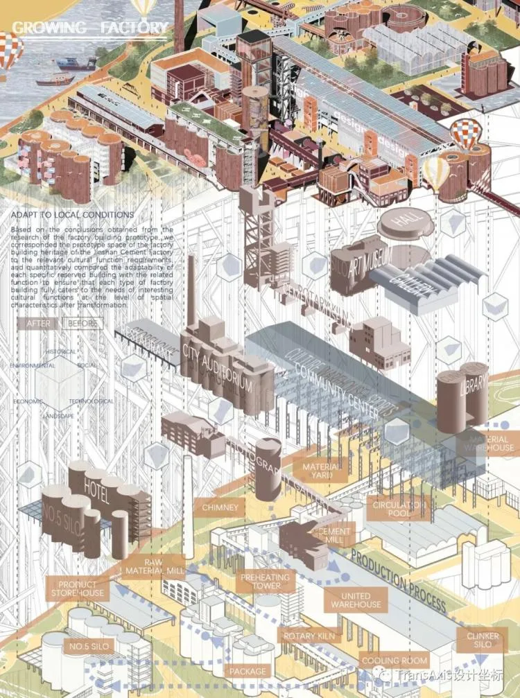 BIM Architecture | Tongji Architecture's Renovation Team Reshapes Industrial Heritage: Stunning Transformation of Shanghai Cement Plant, A Splendid Scroll of Beauty Completed with a Feast!