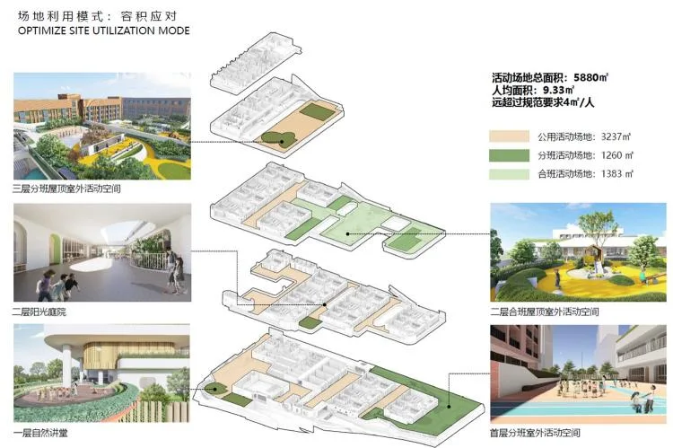 BIM Architecture | Moss Garden Bonsai: Shenzhen Bay First Kindergarten/Shenzhen Tianhua