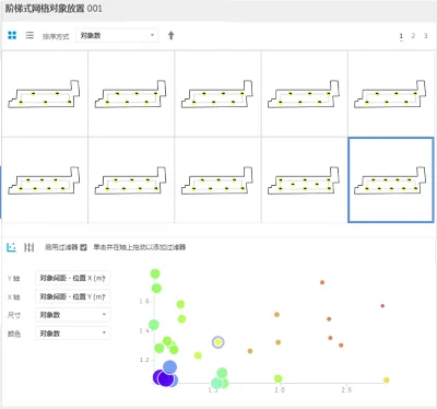 Derivative design evaluation