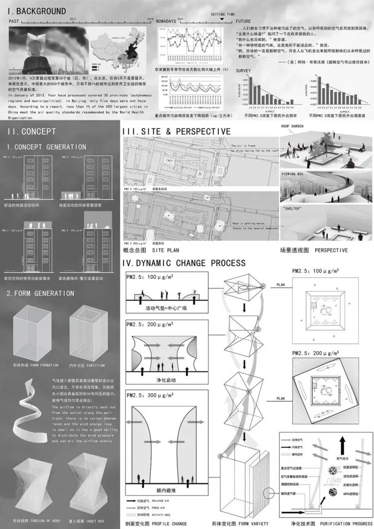 BIM Architecture | A third year project from the Department of Architecture at Zhejiang University, with each display board comparable to a movie poster