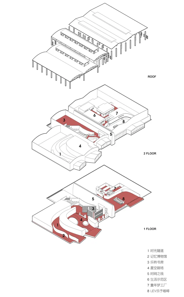 BIM Architecture | Guiyang Bearing Factory Renovation: An Attempt to Construct an Urban Living System | Zhan Tao Studio of XAA Architecture Firm