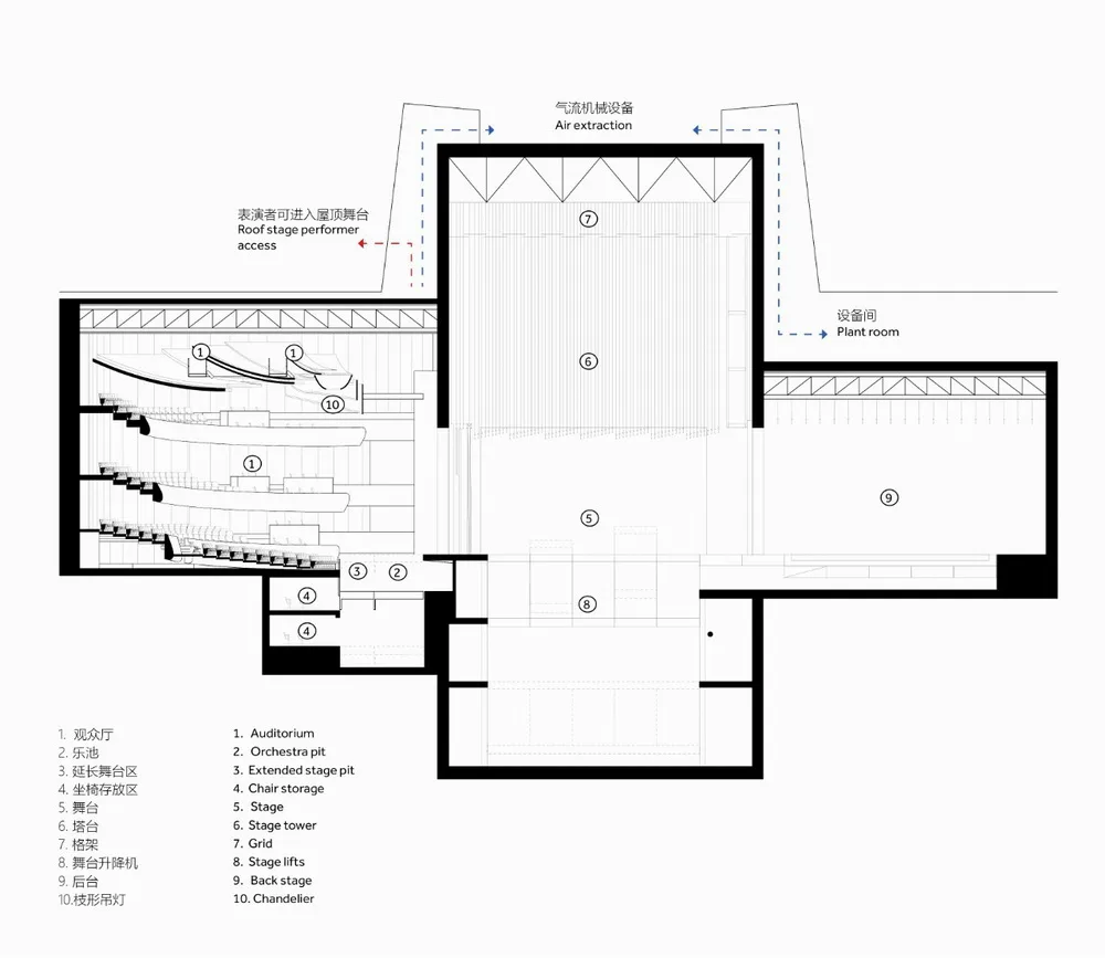 BIM Architecture | Shunde Opera House/Nordic Office of Architecture, Guangdong