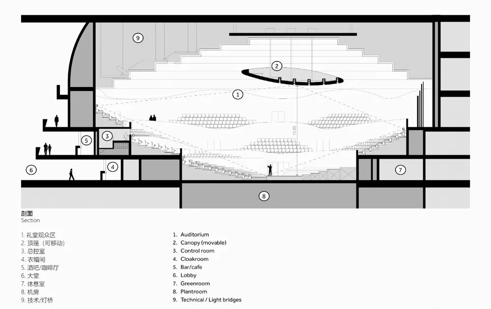 BIM Architecture | Shunde Opera House/Nordic Office of Architecture, Guangdong