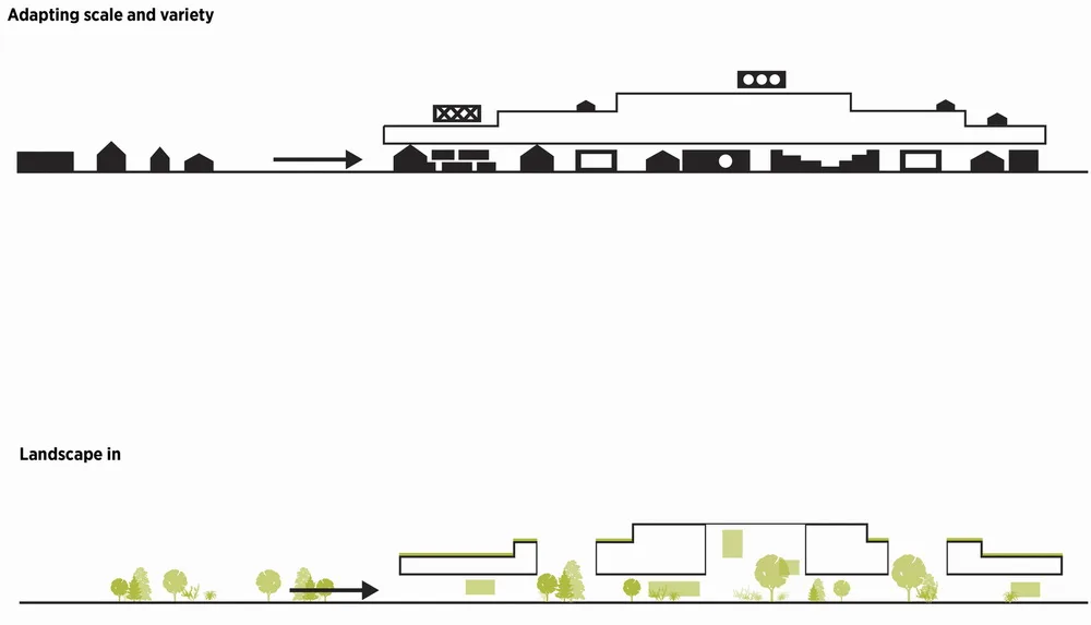 BIM Architecture | Nowadays, architects need to be able to assemble LEGO: LEGO Office Park/C.F. M ø ller Architecture Firm