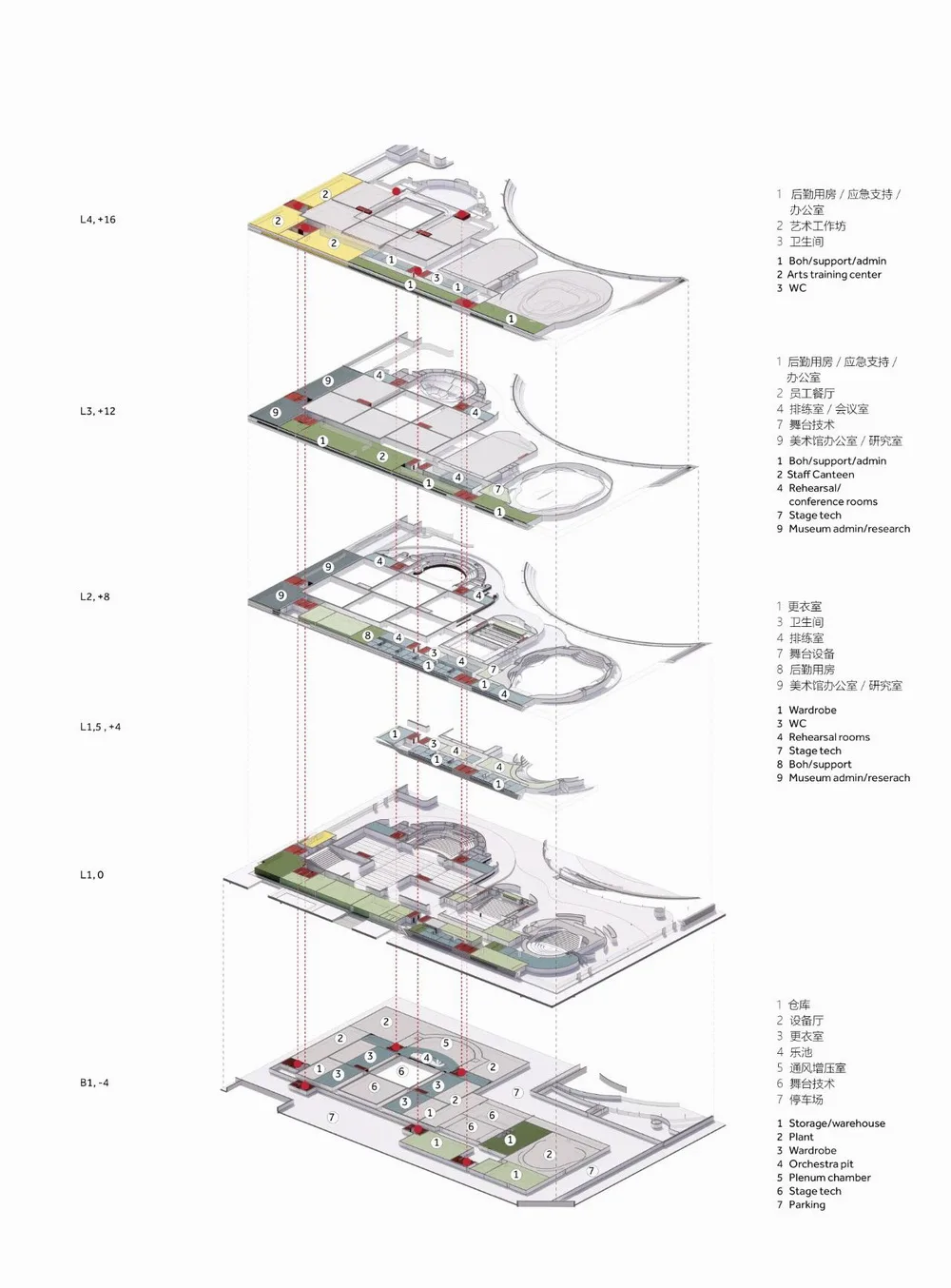 BIM Architecture | Shunde Opera House/Nordic Office of Architecture, Guangdong