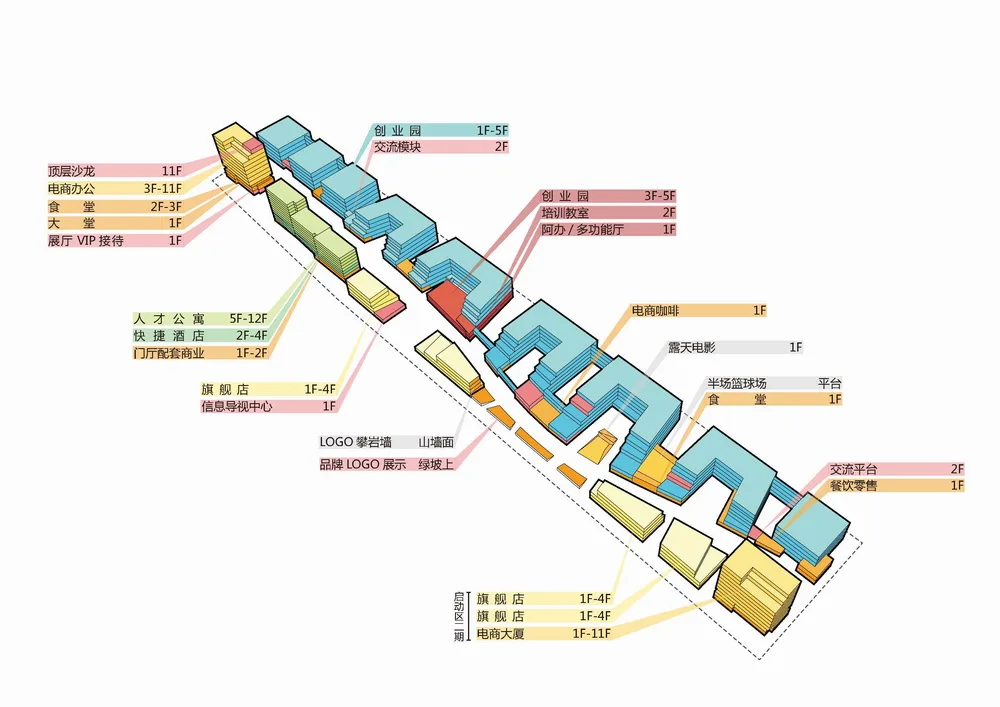 BIM Architecture | China's First Professional E-commerce Industrial Park: Cainiao Jinyi E-commerce Industrial Park/Zhubo Design · Beijing Company