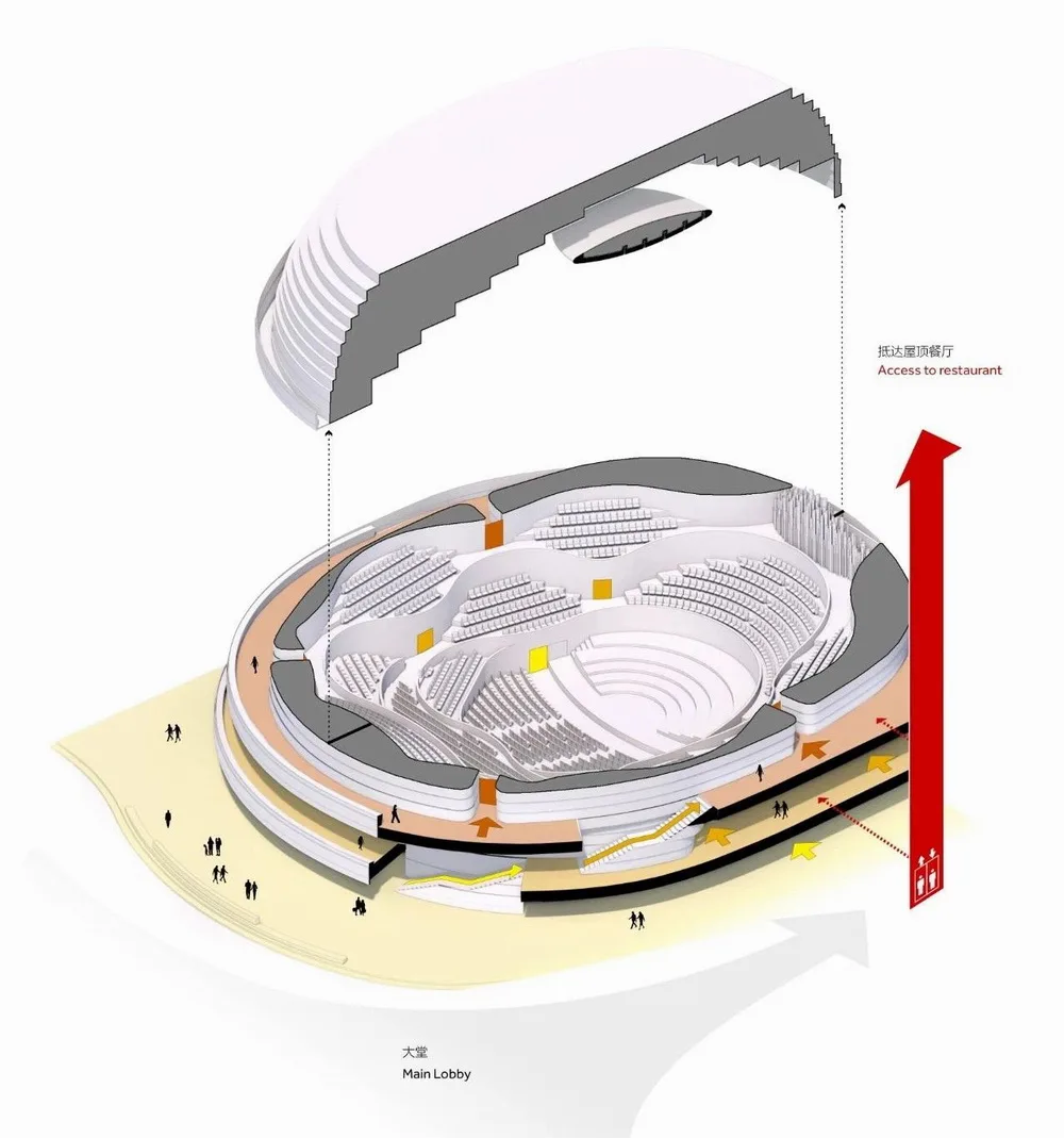 BIM Architecture | Shunde Opera House/Nordic Office of Architecture, Guangdong